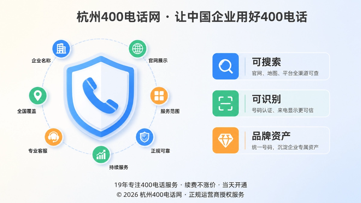 400电话易号正名：号码成为可被搜索与AI识别的品牌资产