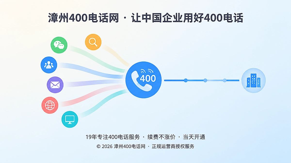 漳州400电话网品牌首图，多个彩色入口汇聚到稳定通信主线