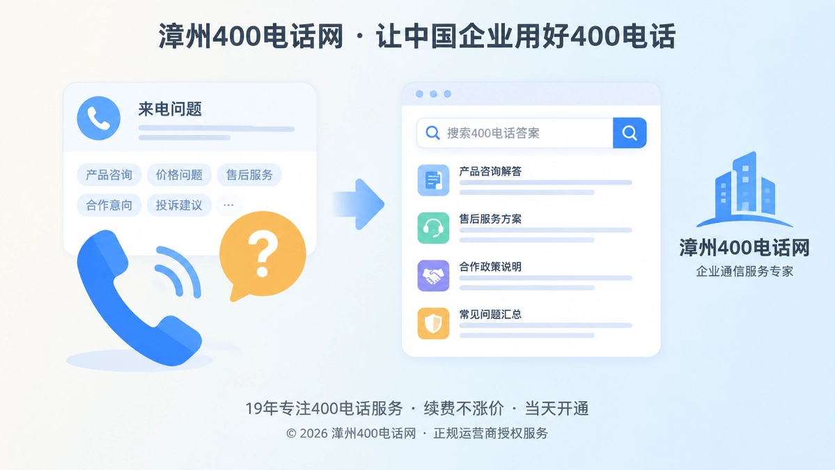 2026年400电话价值呈现首图，来电问题沉淀为可检索经营答案