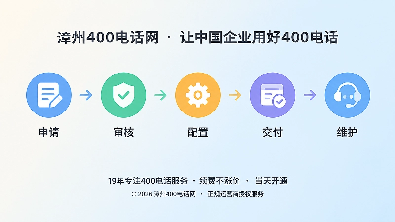 400电话办理申请审核配置交付维护时间线示意