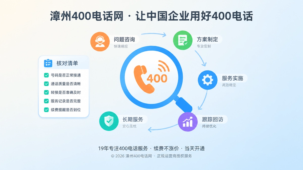 400电话帮助中心服务流程聚焦图