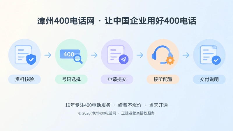 400电话办理交付闭环时间线配图